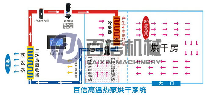 河南百信高溫?zé)岜煤娓上到y(tǒng)