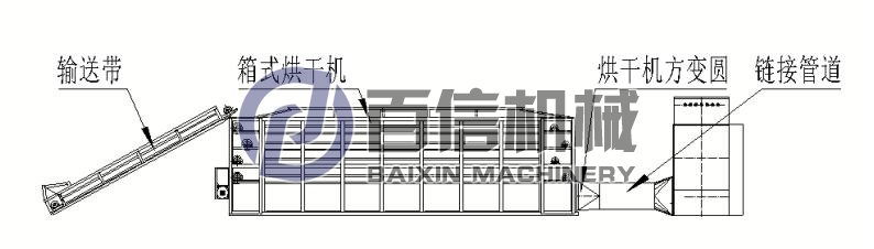 紫薯網(wǎng)帶式烘干機(jī)生產(chǎn)線