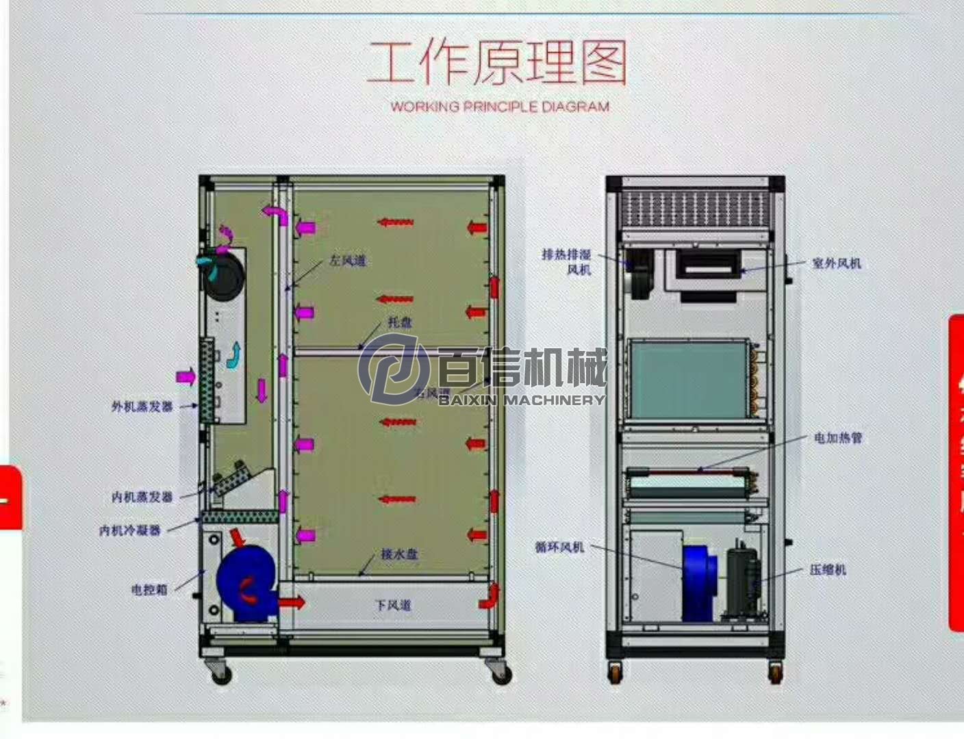 1p熱泵烘干機工作原理 1p熱泵烘干機工作原理